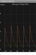 Antibiotic Kinetics Lite screenshot 1