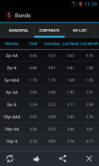 Bond Market Rates screenshot 6