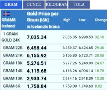 Live Gold Price in Iceland screenshot 4