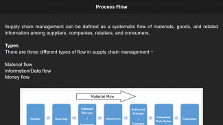 Basic Supply Chain Management Book screenshot 3