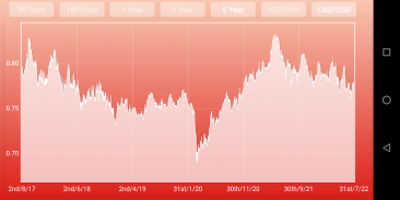 CAD USD dolar conversor screenshot 3