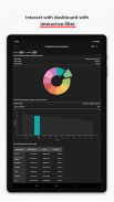 Zoho Analytics - Dashboards screenshot 1