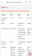 First Aid Cases USMLE Step 2CK screenshot 3