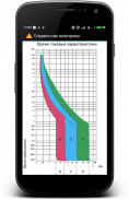 Справочник электрика screenshot 4