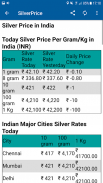 Currency Converter screenshot 3