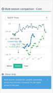 AgroGo - Grain prices and transactions screenshot 5