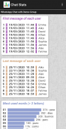 Chat Stats for WhatsApp screenshot 2
