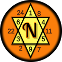 Numerology: Name Date & Future Icon