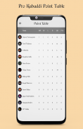 Pro Kabaddi 2019 - Schedule, Live Result, P Table screenshot 0