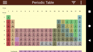 Periodic Table screenshot 0