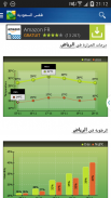 الطقس في السعودية screenshot 0