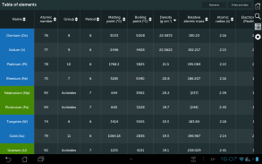 Periodic Table screenshot 13