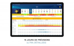 Météo Marine screenshot 7