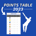 Points Table World ODI Cricket