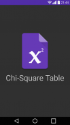 Chi-Square Table screenshot 1