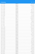 US Debt Now - National Debt screenshot 5