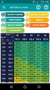 Ideal Weight Calculator screenshot 2