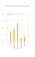 Sales Data Plotter Lite screenshot 1