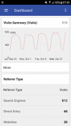Piwik Mobile 2 - Web Analytics screenshot 5