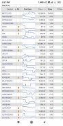 NSE Pre Open Market - NSE & BSE Live Market Rate screenshot 2