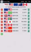 Currency Table screenshot 1