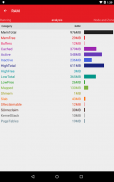 Task Manager: monitor CPU, RAM, and battery screenshot 11