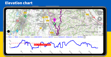 MaRando - GPS Randonnée screenshot 7