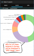 Water Footprint Conservation (free) screenshot 3