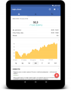 Цена на Нефть: Brent & WTI screenshot 8