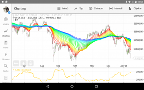 Guidants – Aktien, Börse & Trading screenshot 9