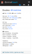 Central Court - Your Tennis Scores Tracker screenshot 8