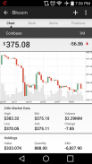 Blockfolio - analisi tecnica prezzi bitcoin screenshot 4