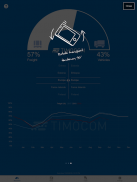 TIMOCOM Transport Barometer screenshot 1