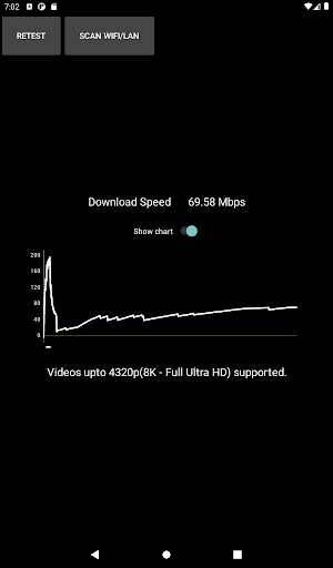 NetSpeed: Mobile/WiFi (Trial) APK لنظام Android - تنزيل