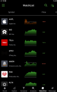 Stocks Signal - Stock Screener screenshot 1