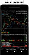 CryptoTA - Technical Analysis screenshot 4