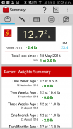 Weight Tracker "Weigh My Diet" screenshot 0