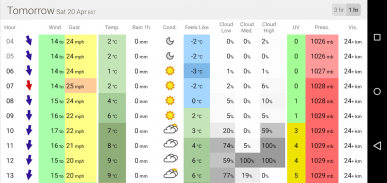 XCWeather screenshot 1