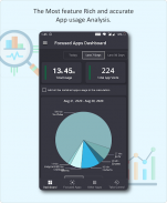 TakeControl- App Usage Tracker & Addiction Control screenshot 2