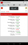 Weight Tracker "Weigh My Diet" screenshot 7