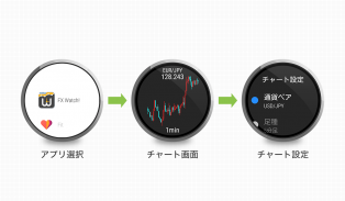 FXWatch! 外為レート・チャート screenshot 4