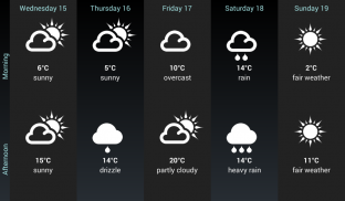 Weather for the World screenshot 3