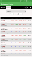 Indonesia Stock Exchange (IDX) screenshot 3