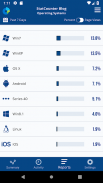 Statcounter Web Analytics screenshot 3