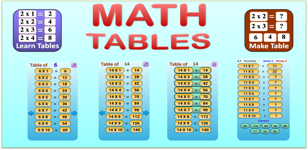 Tables app. Таблица модуля Math.