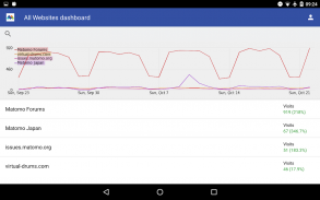 Piwik Mobile 2 - Web Analytics screenshot 0