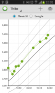 Growth Chart screenshot 2