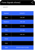 Forex Signals xforex2 screenshot 1