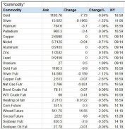 Commodities Market Prices Commodity Futures Index screenshot 0