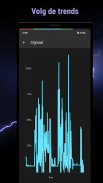 PowerLine: Slimme indicatoren screenshot 2